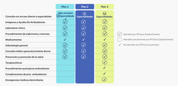 Imagen del plan